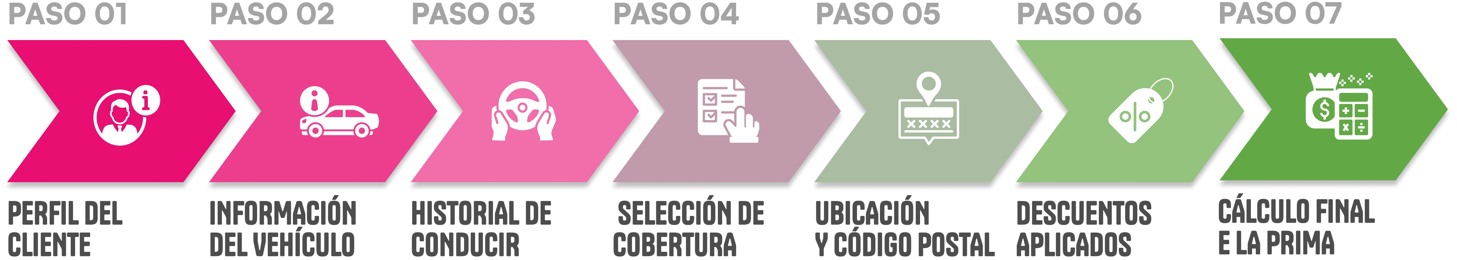 &iquest;CU&Aacute;NTO CUESTA EL SEGURO DE AUTO COMERCIAL?