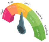 Con Buen Crédito, Mal Crédito o Sin Crédito