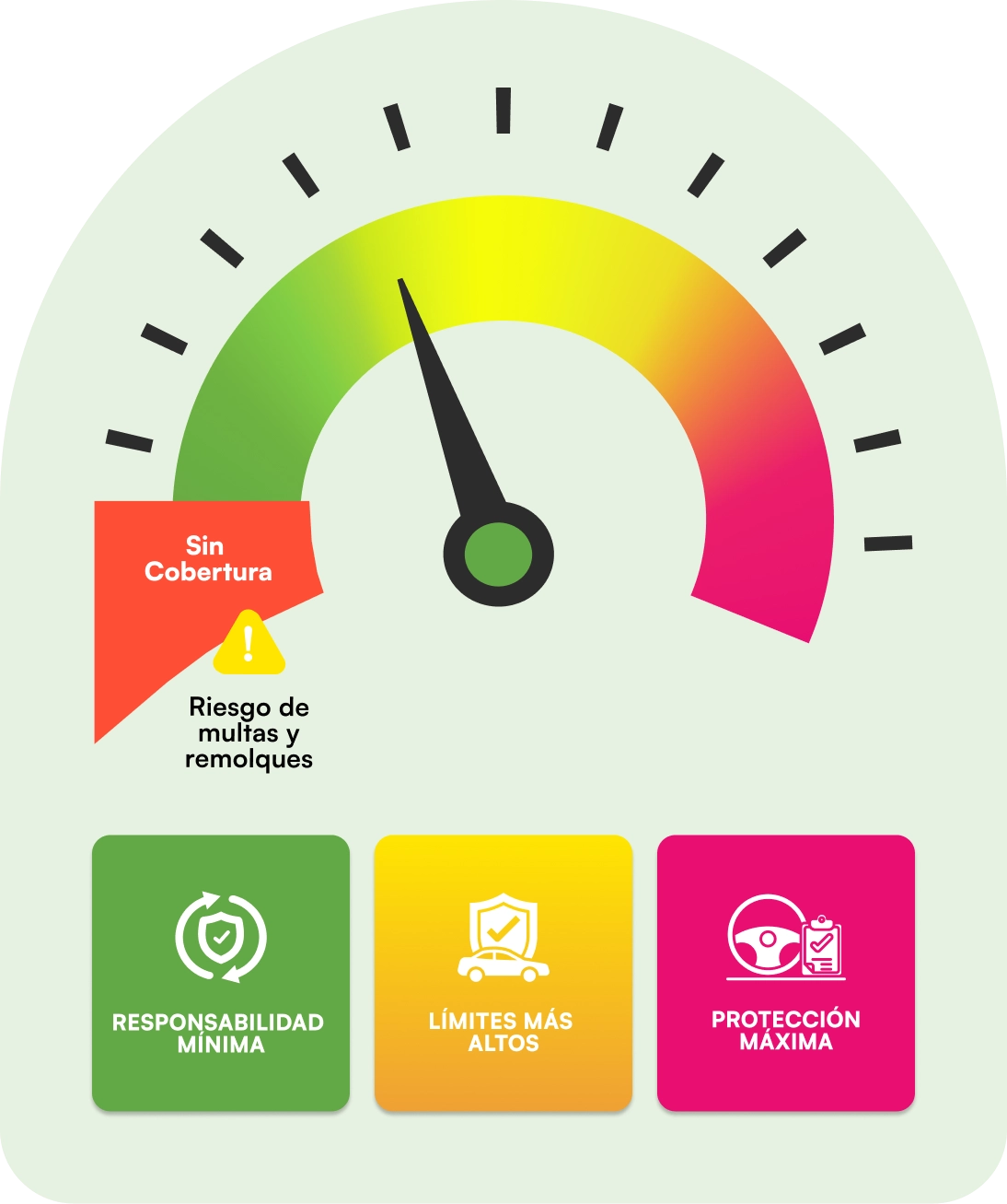 ¿CUÁNTO SEGURO DE AUTO NECESITO?